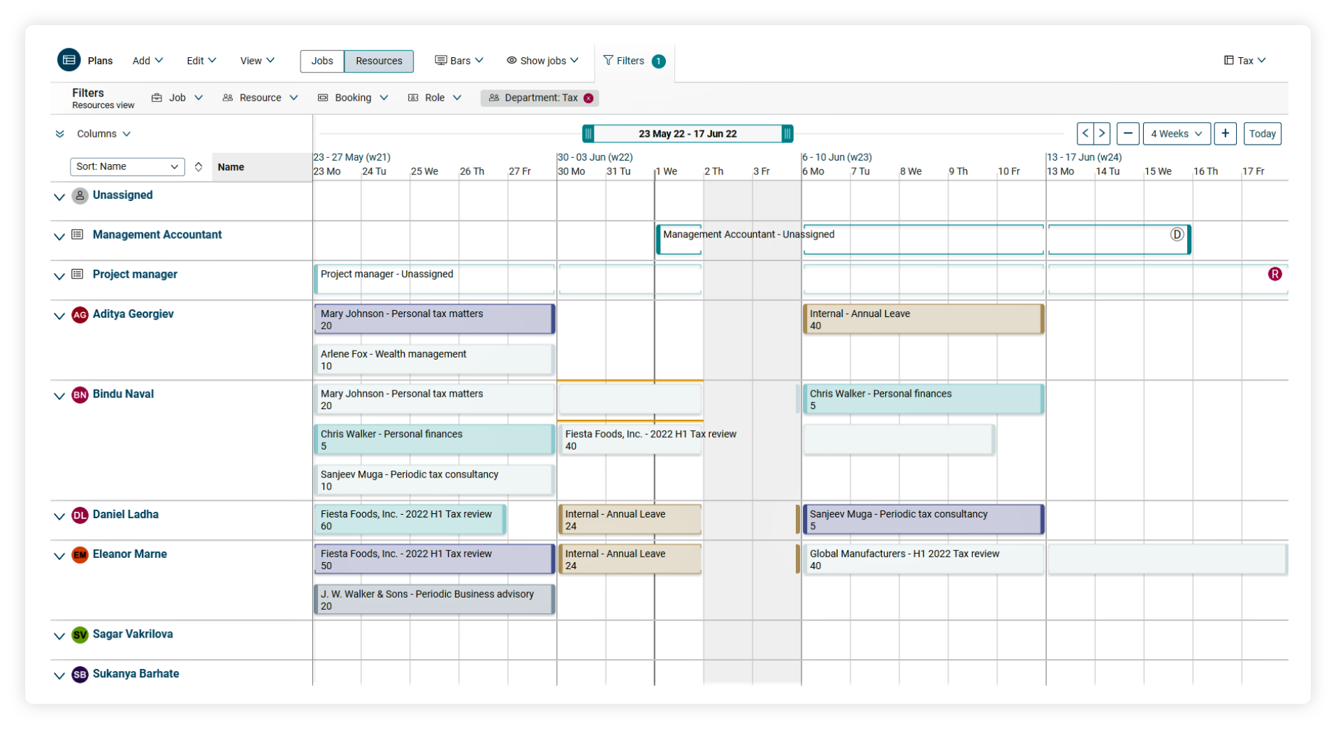 Resource Scheduling