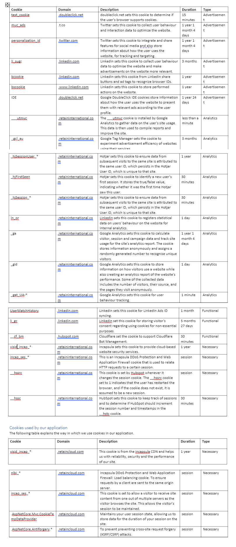 Cookie Policy table