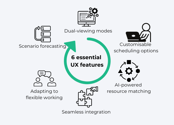 User experience features for resource planning