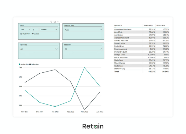 Resource utilisation and planning software