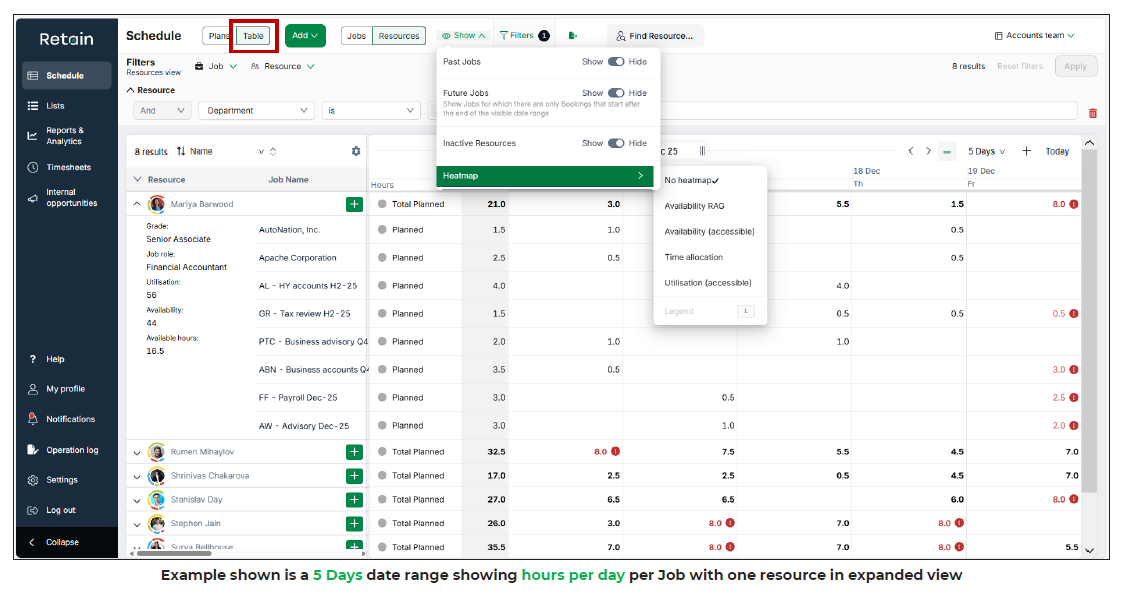 Workforce visibility software