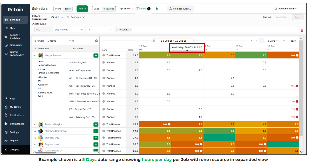 Retain 2.2 example availability tracking