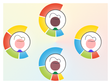 Dynamic skill profiles