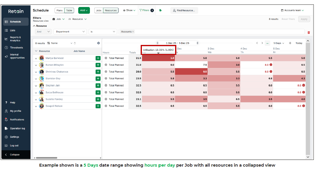 Retain 2.2 example table view