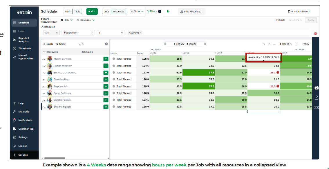 Retain 2.2 example heatmaps