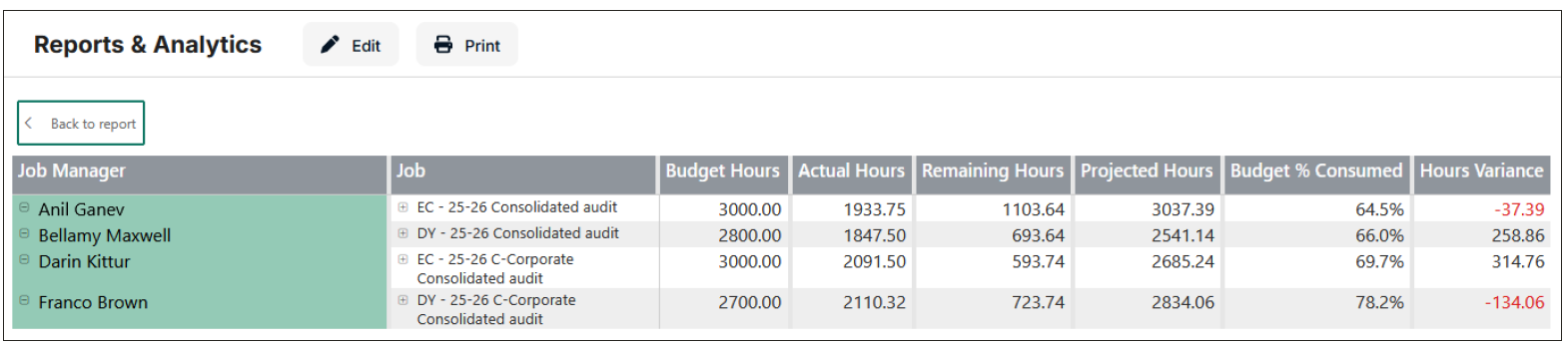 Retain 2.2 example report and analytics