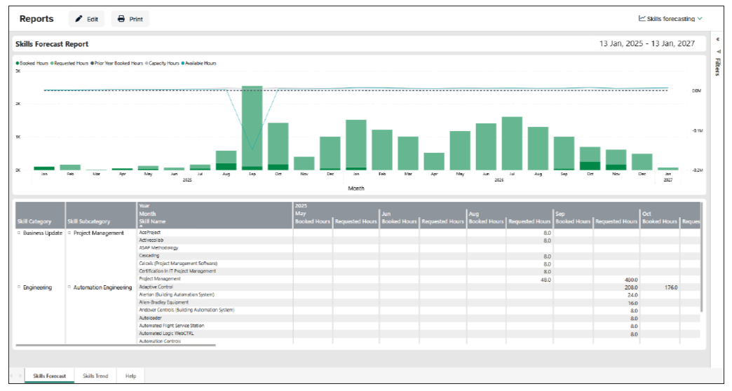 Retain 2.2 example of skills forecast report