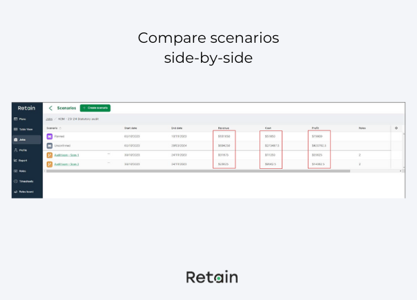 Compare resource scenarios side-by-side