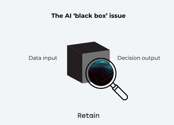 The AI in resource management black box issue 