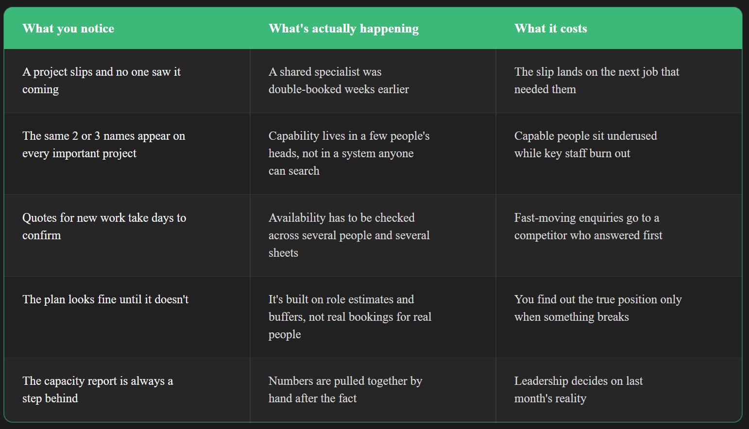 The hidden cost of inefficient resource planning