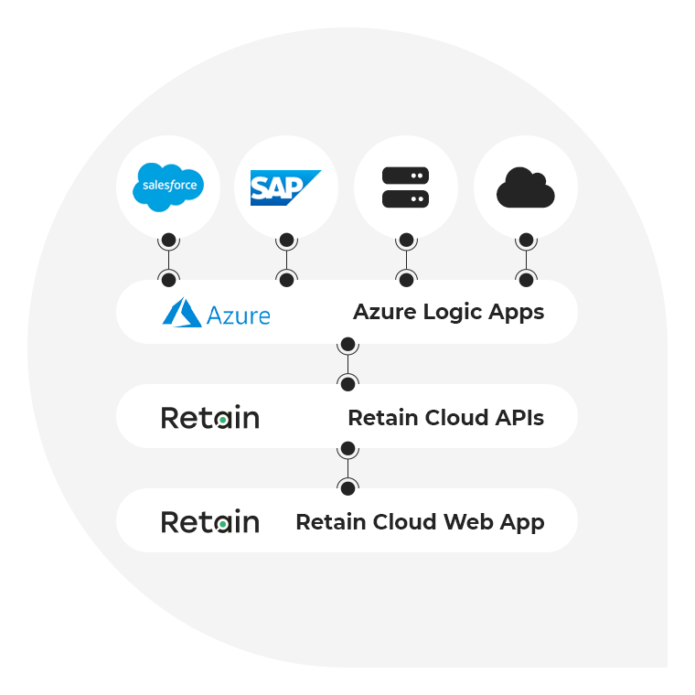 Cloud-based Resource Planning Software for Clever Businesses | Retain