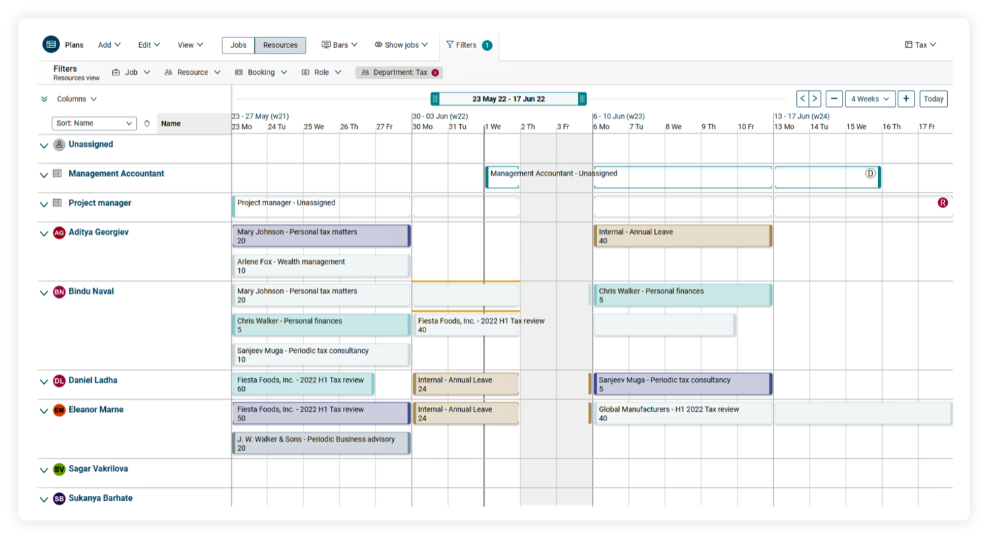 Resource Scheduling