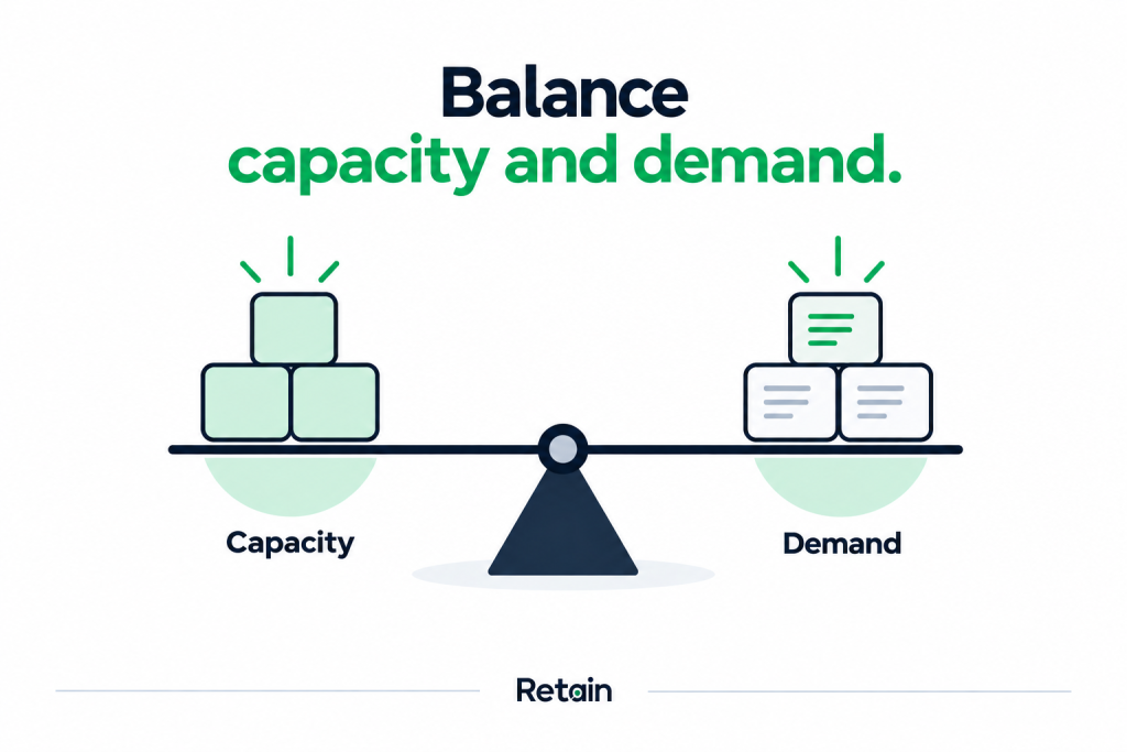 How to balance capacity and demand