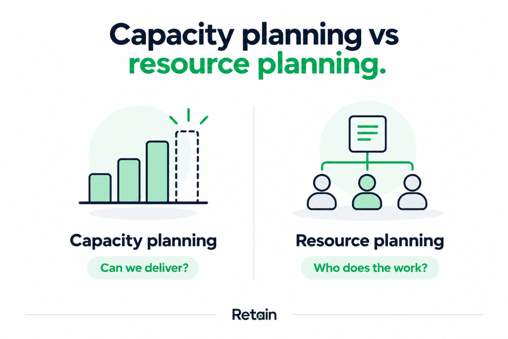 Capacity Planning vs Resource Planning