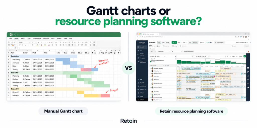 Gantt Charts vs Resource Planning Software
