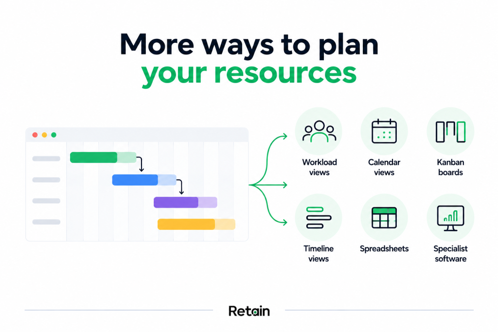 More Ways to Plan Resources