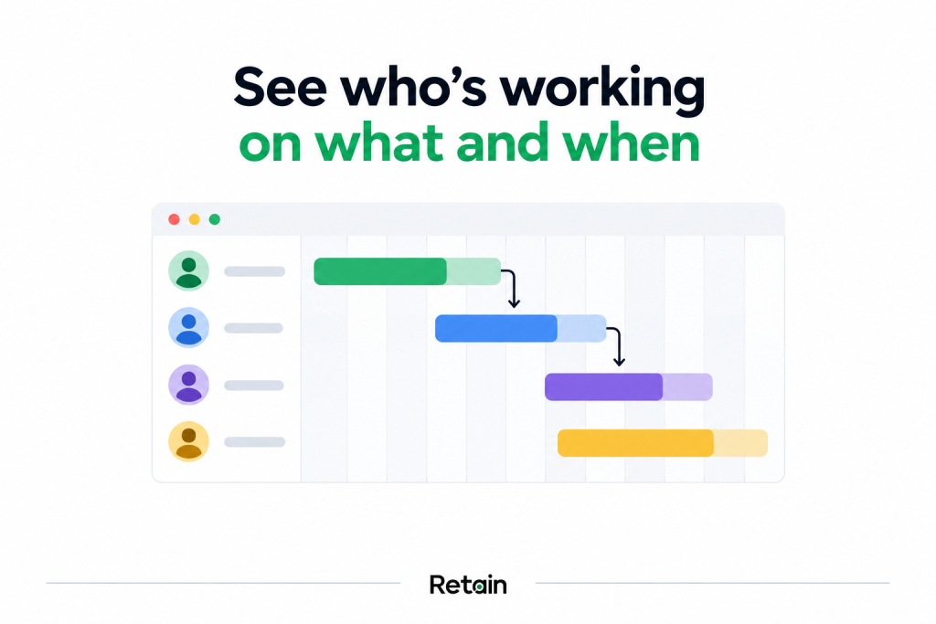 What is a Gantt chart?