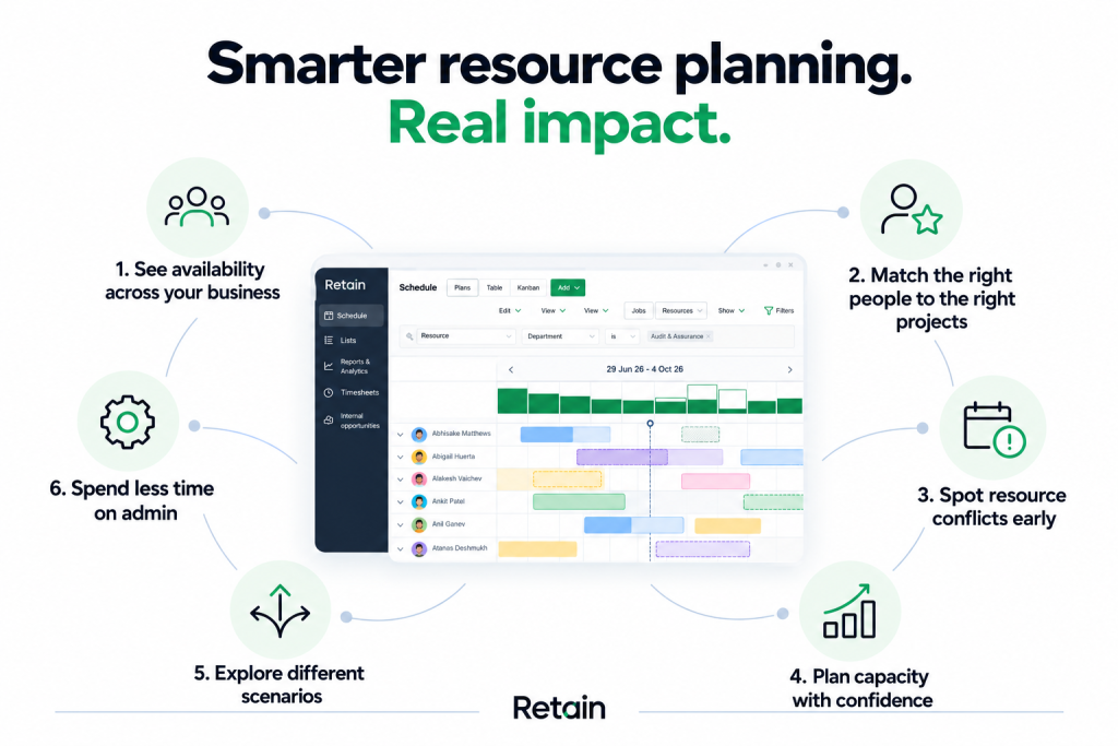 Smarter Resource Planning, Real Impact