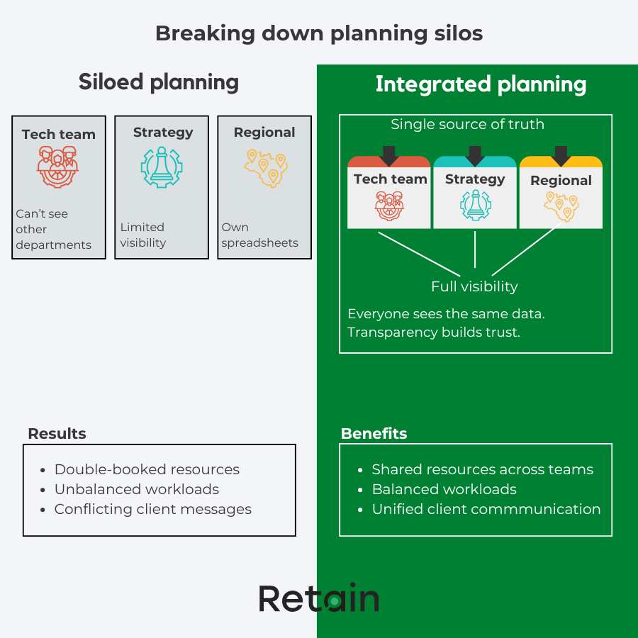 Breaking down siloes