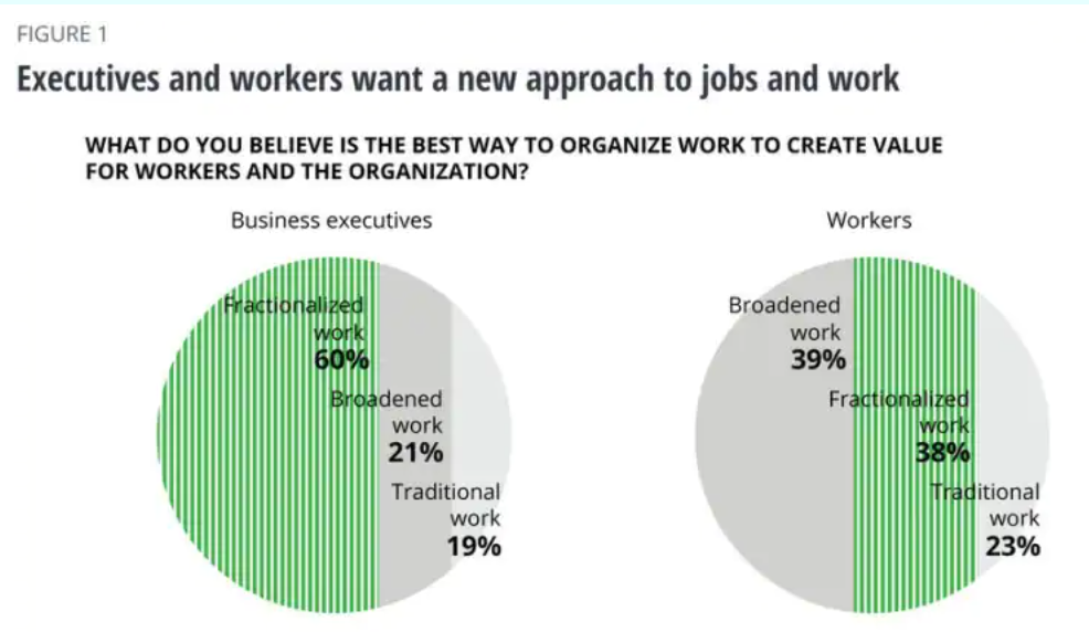 Deloitte graph