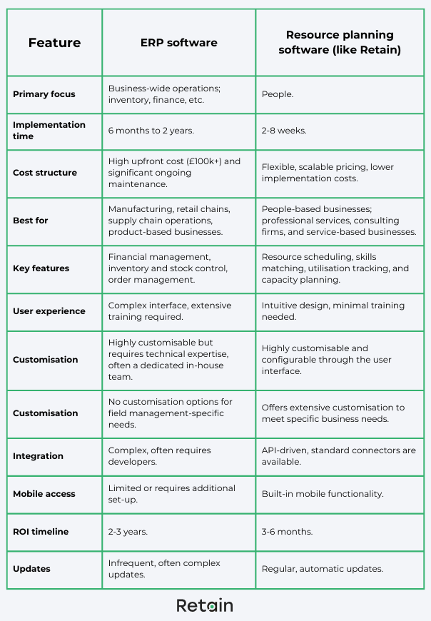 ERP software vs resource planning software comparision