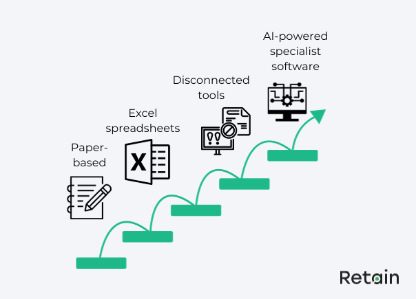Evolution to AI in resource management