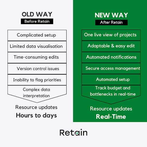 Gantt chart alternative for resource planniung