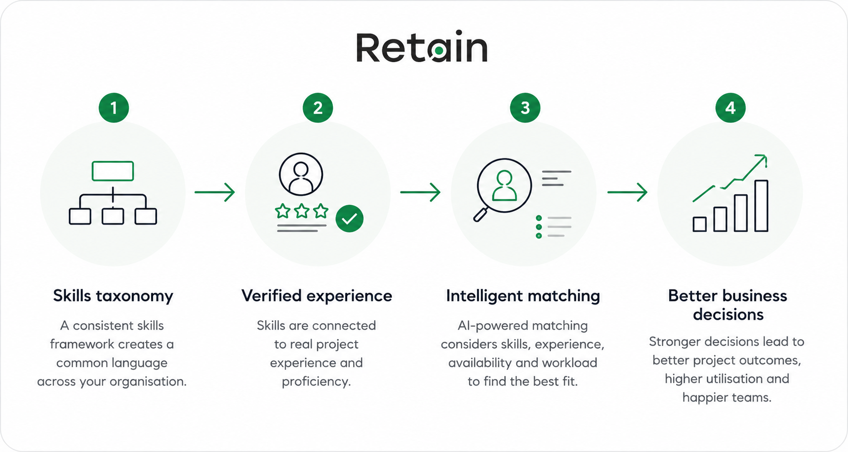 How Retain helps consulting firms