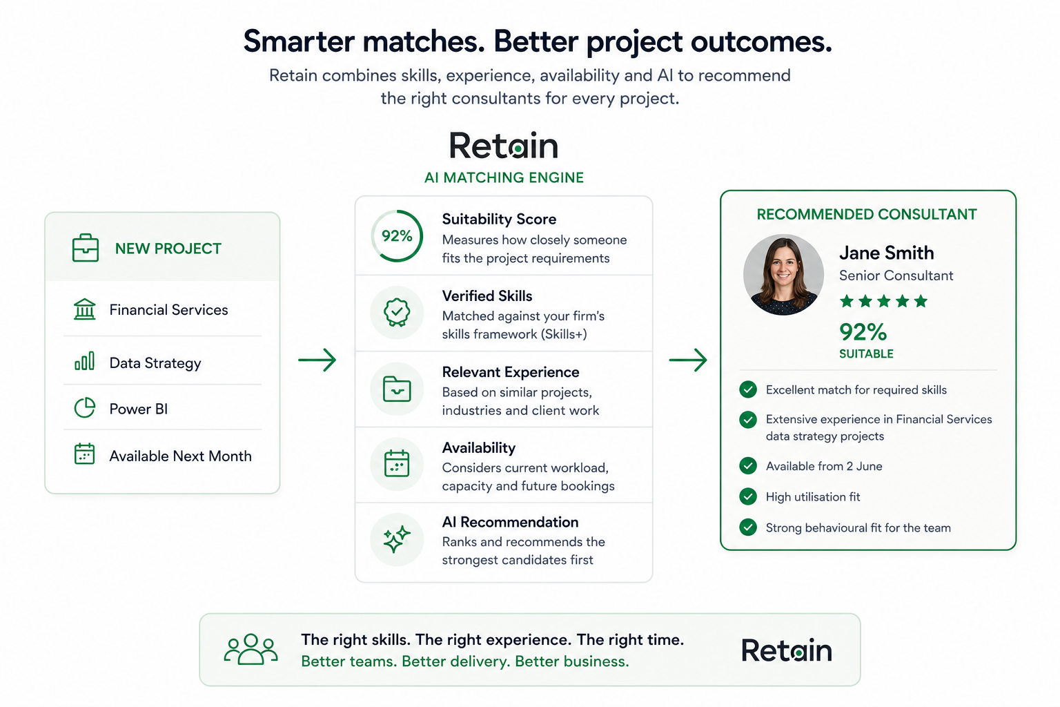 How Retain improves consulting outcomes