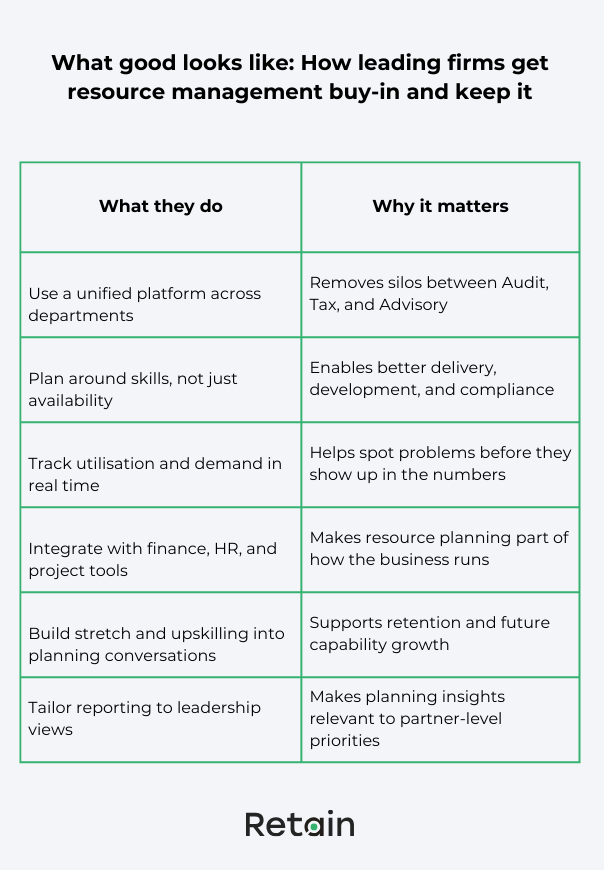 How leading firms get buy-in and keep it