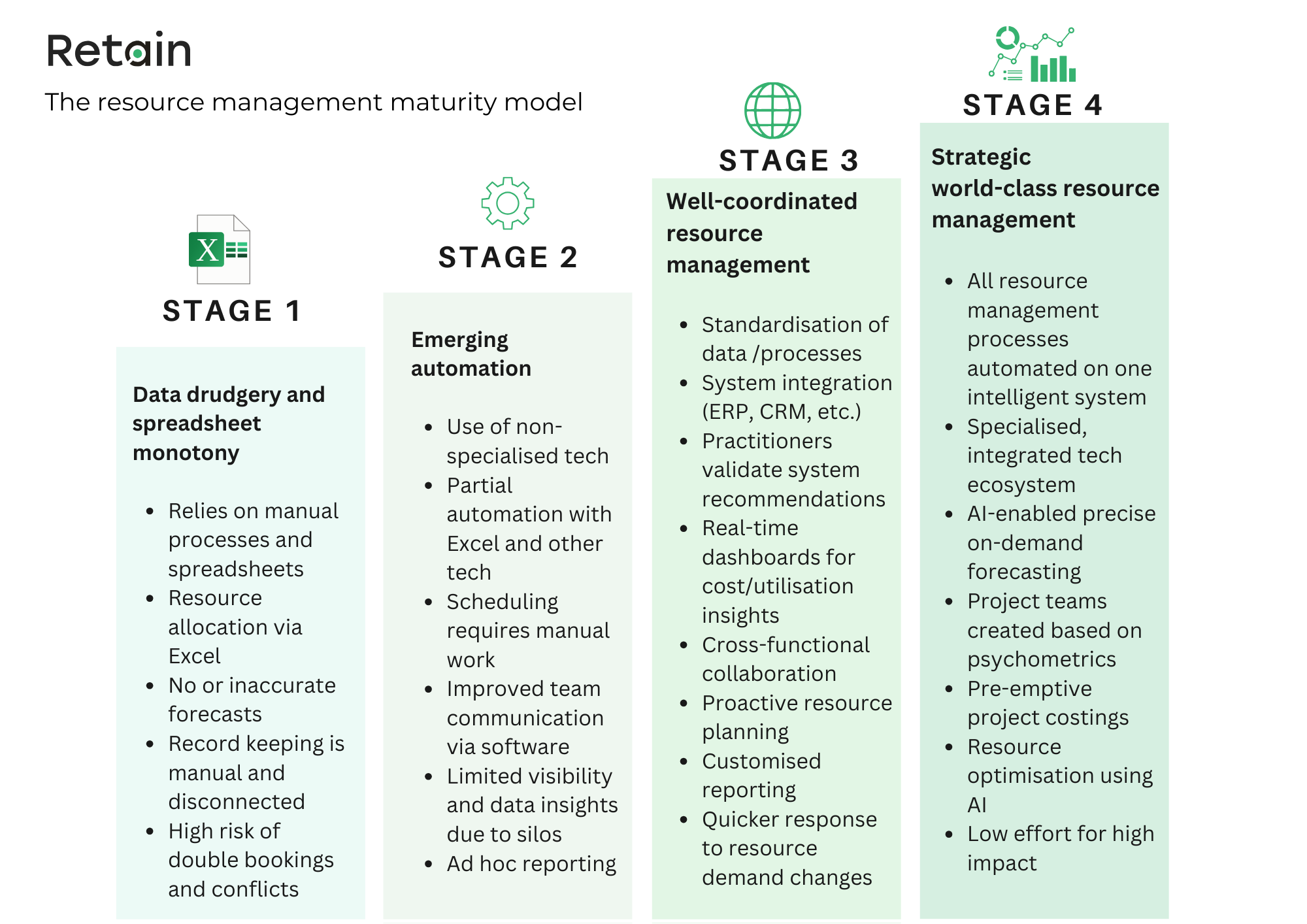 Maturity model image 3