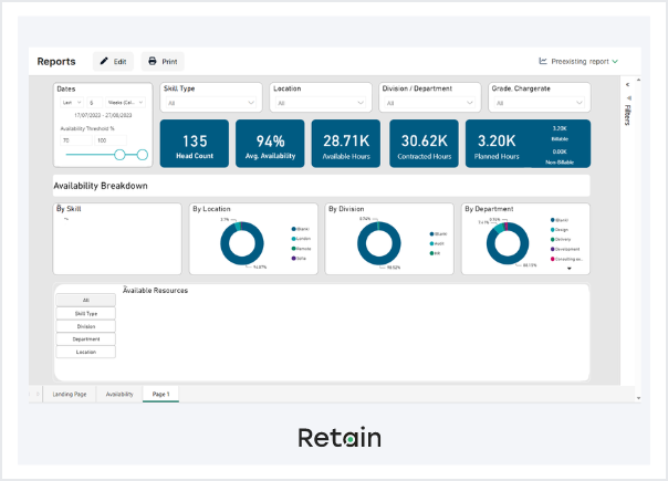 Report example