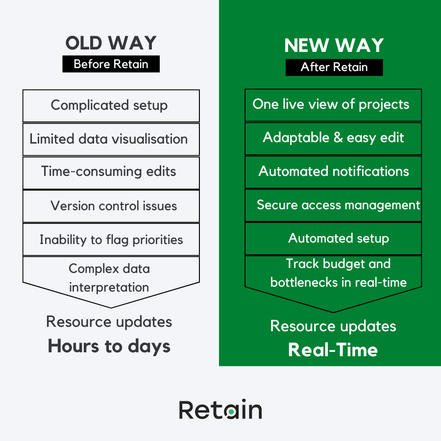 Resource management – old way vs new way