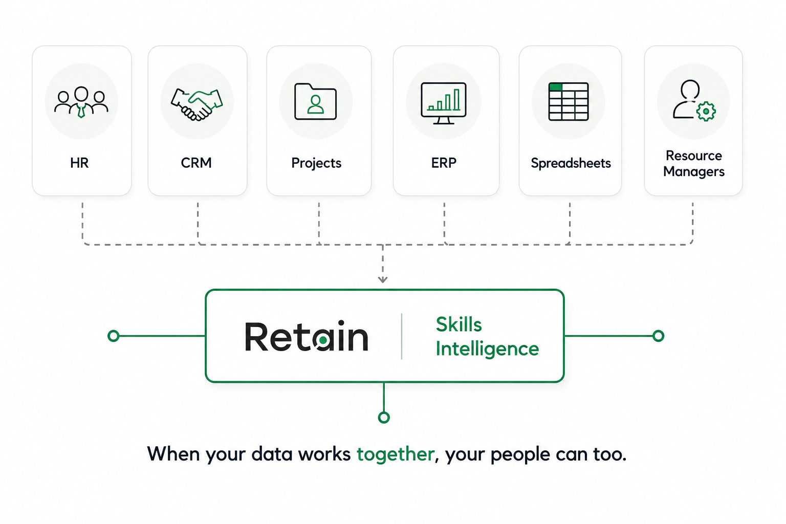 Retain skills intelligence