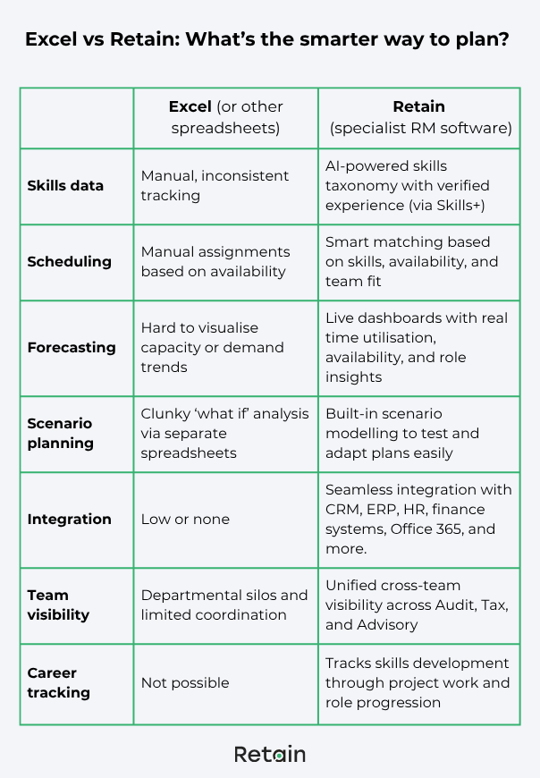 Retain vs Excel