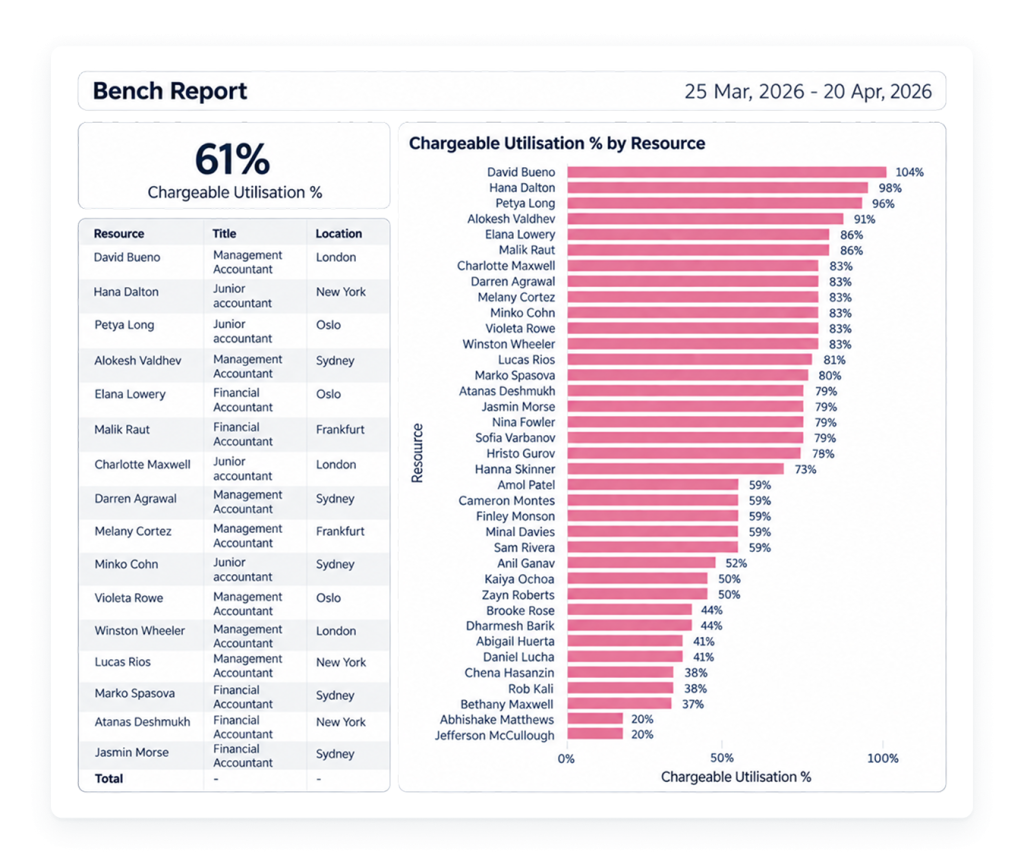 Retain_On-DemandResourcingÔåÆPlans_Capacity&Availability