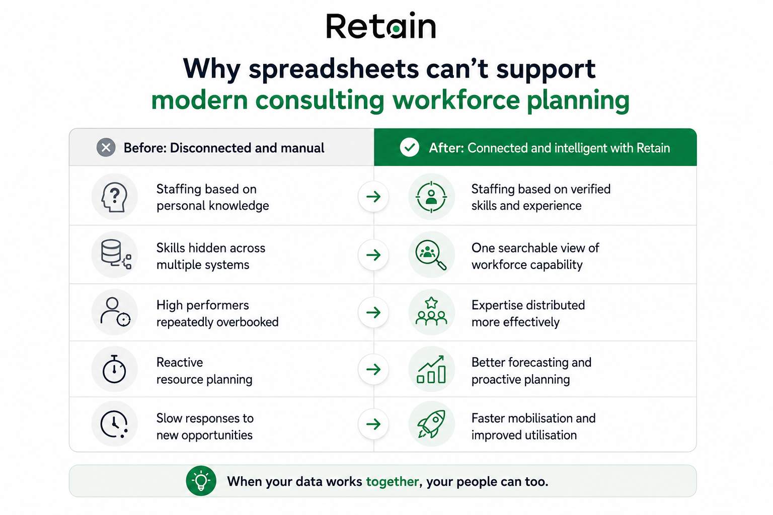 What changes with skills intelligence