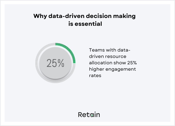 Workplace trends – data-driven decisions