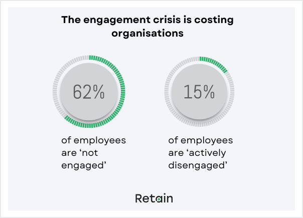 Workplace trends – employee engagement