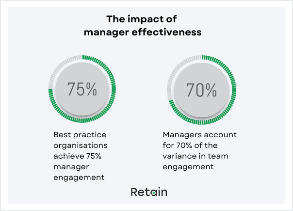 Workplace trends – manager effectiveness impact