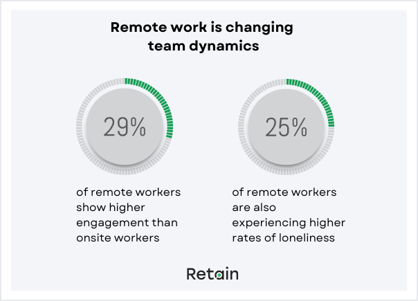 Workplace trends – remote workers