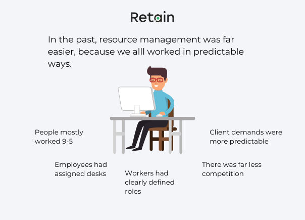 a reousrce management in the past