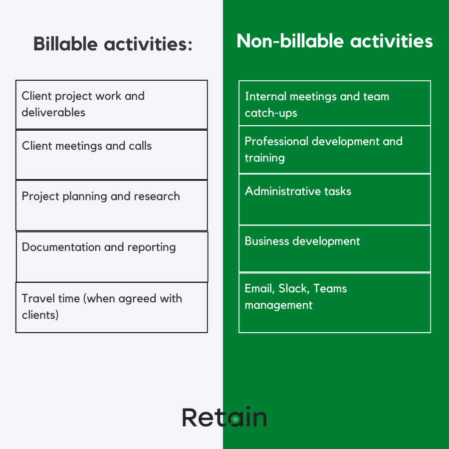 billable hours professional services