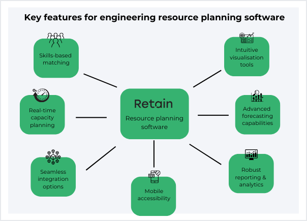 engineering resource planning software