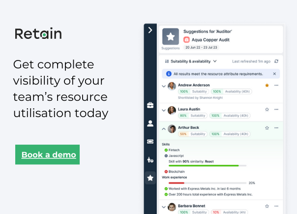 get visibility of resource utilisation