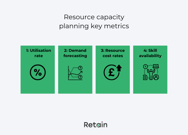 resource capacity planning key metrics for blog