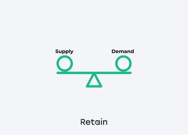 supply and demand