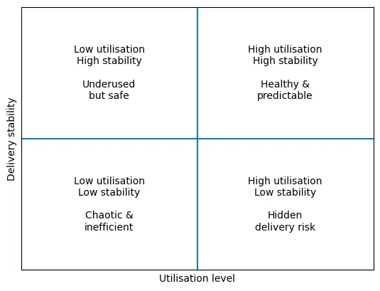 utilisation image