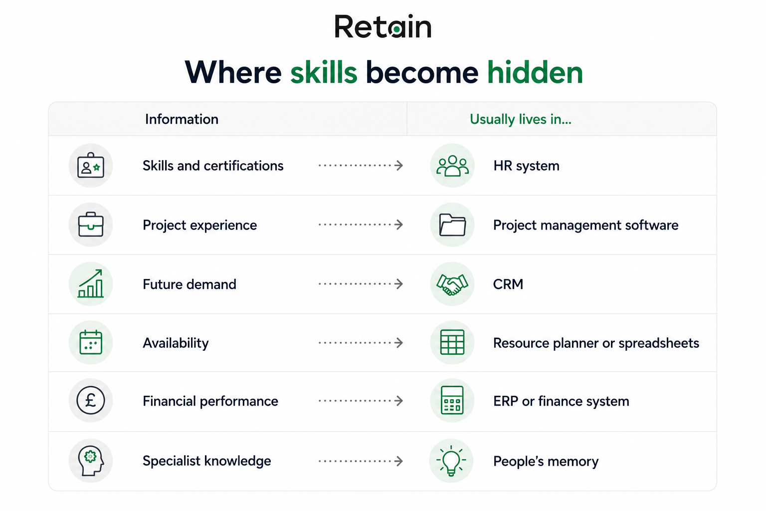 where skills become hidden