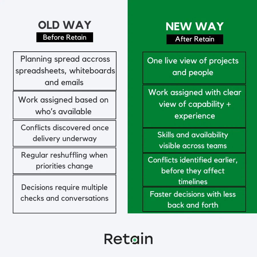 Old way vs new way